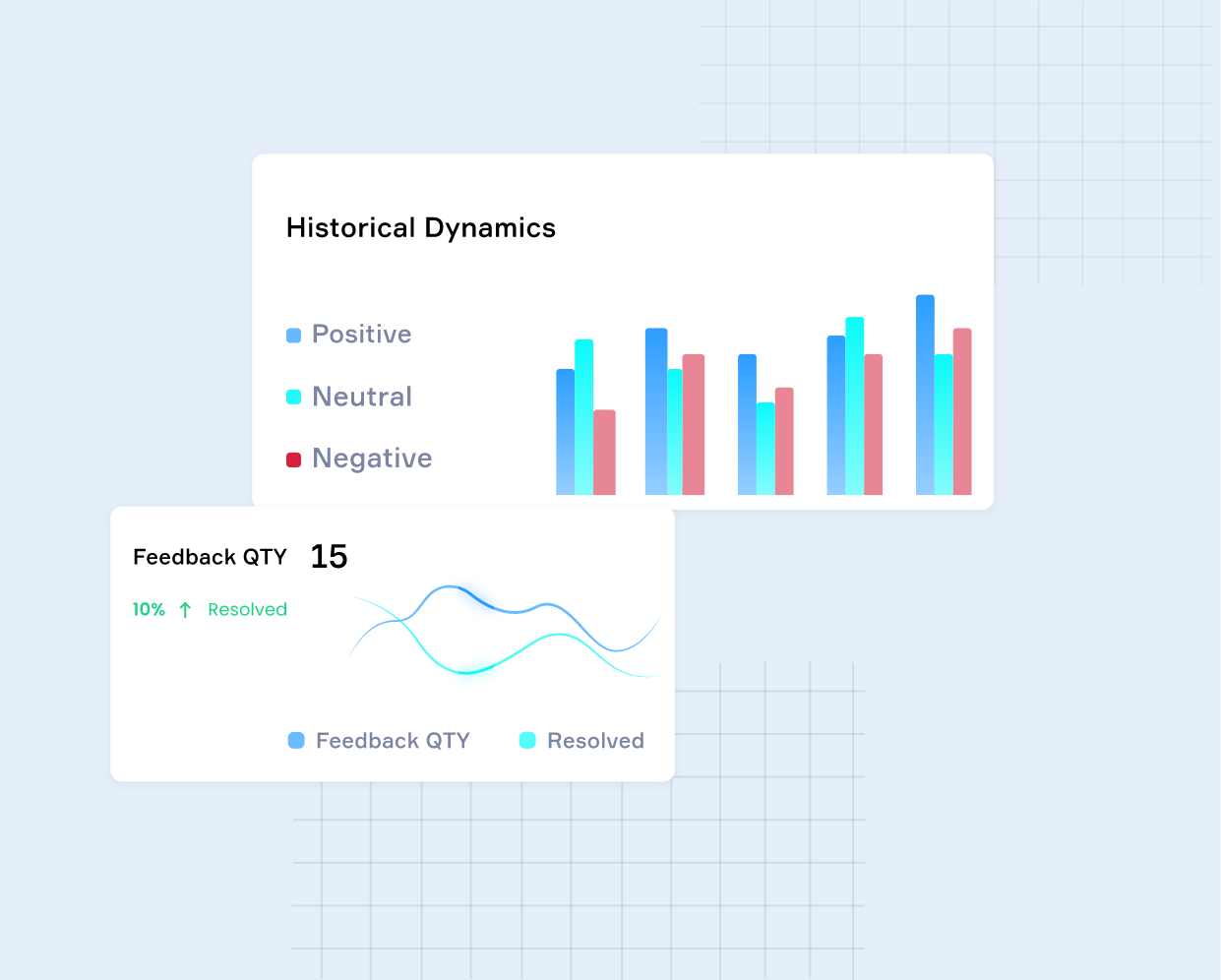 Employee feedback dashboard